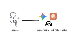 Featured image of post How I Use LLMs to Summarize Books Faster