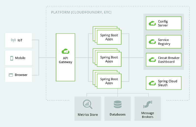 Featured image of post Essential Microservices Design Patterns