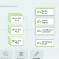 Essential Microservices Design Patterns